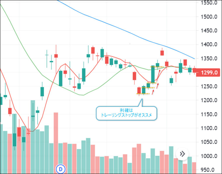 タートルスーププラスワン 仕掛けのステップ⑥