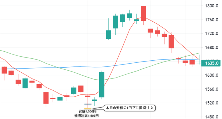 タートルスープ 仕掛けのステップ④